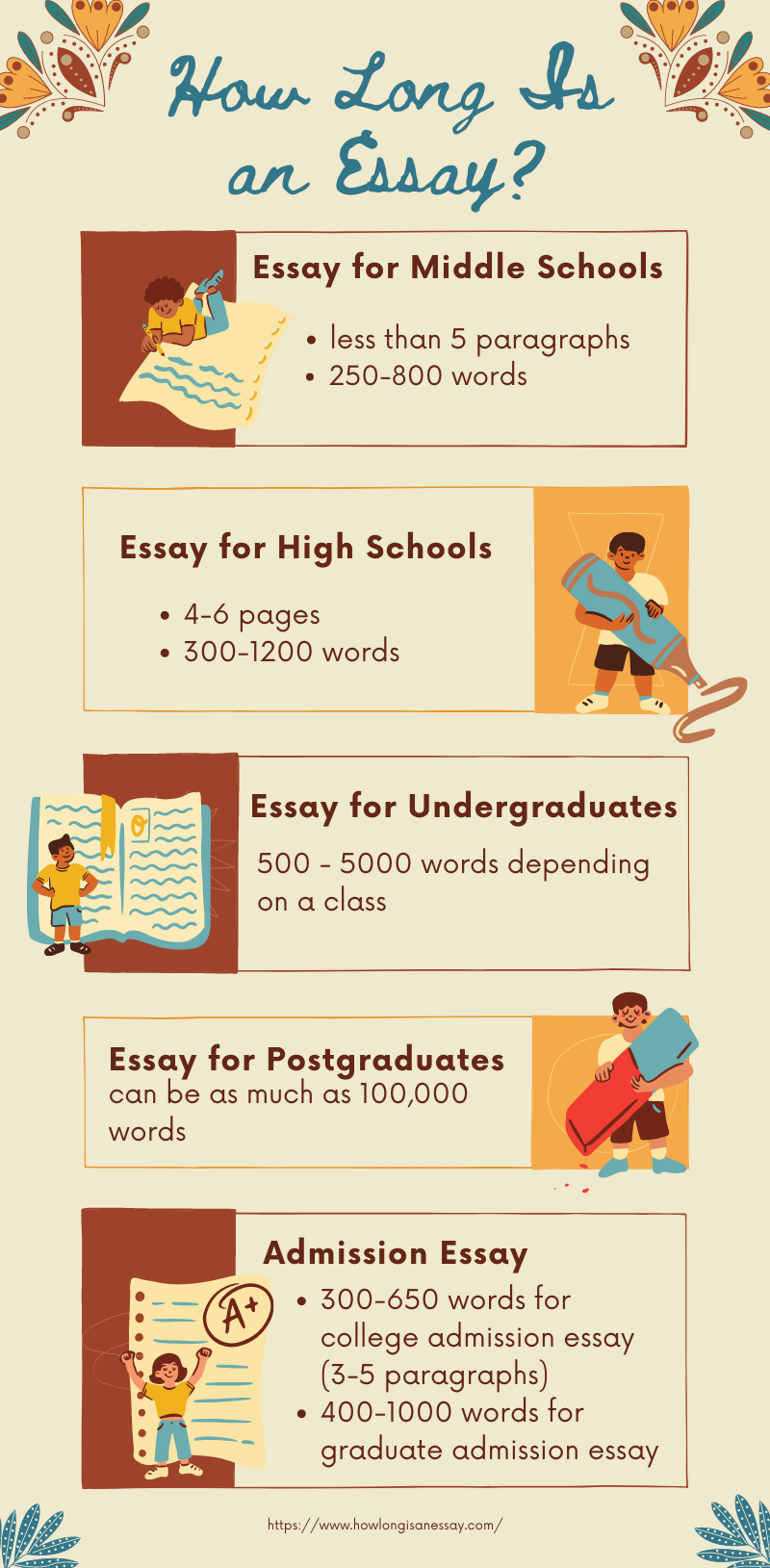 how long should an essay be in elementary school
